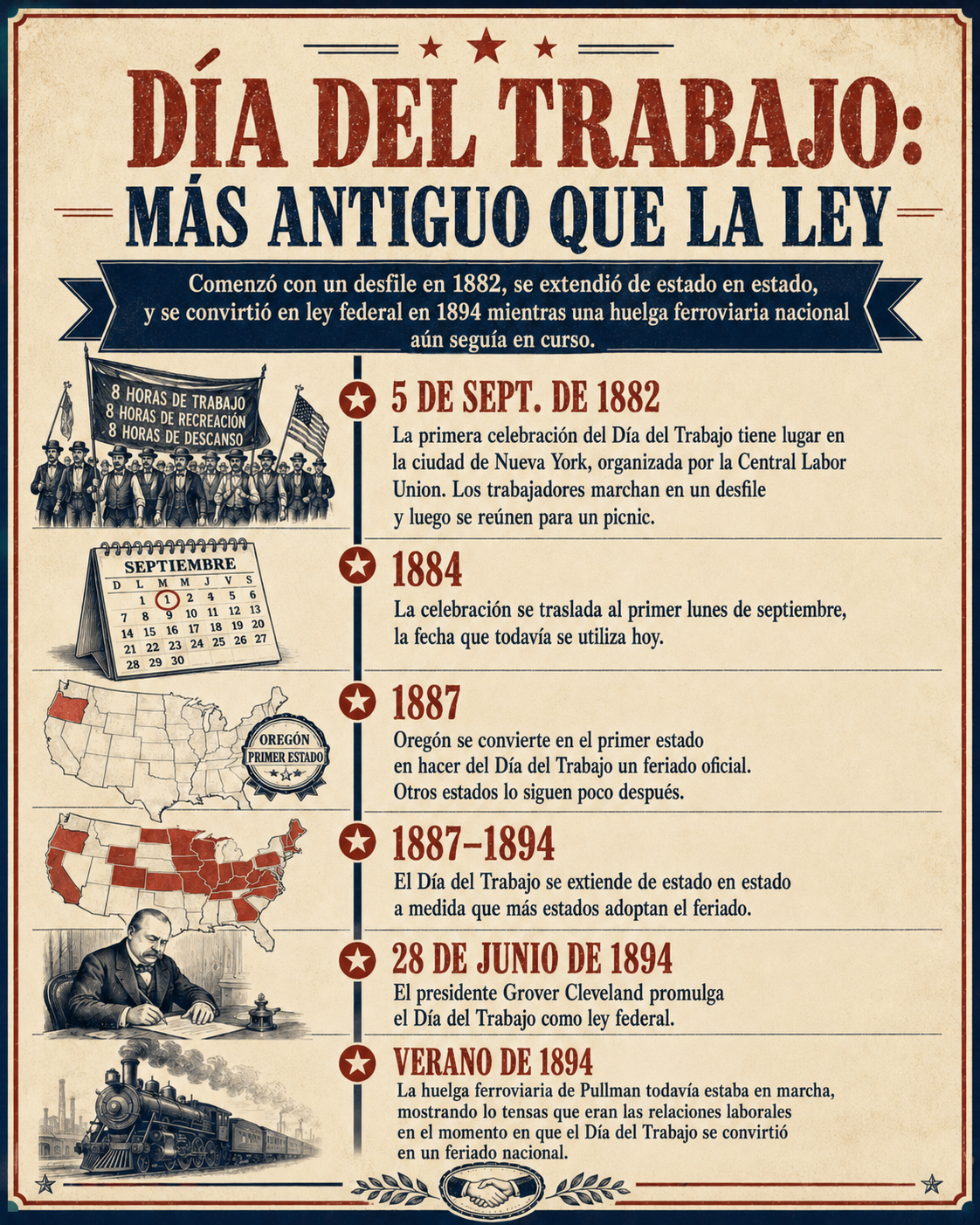 Por qué el Día del Trabajo aquí es en septiembre y no el 1 de mayo